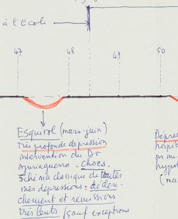 Les « folies » d’Althusser, quelques remarques factuelles autour du « diagramme de la folie »