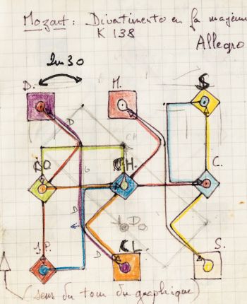 Le premier Mozart ou la douceur de l'abstraction